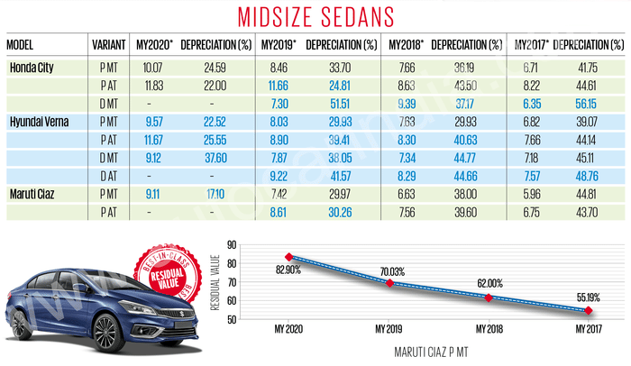OLX Autos Autocar used car study: A tale of resale